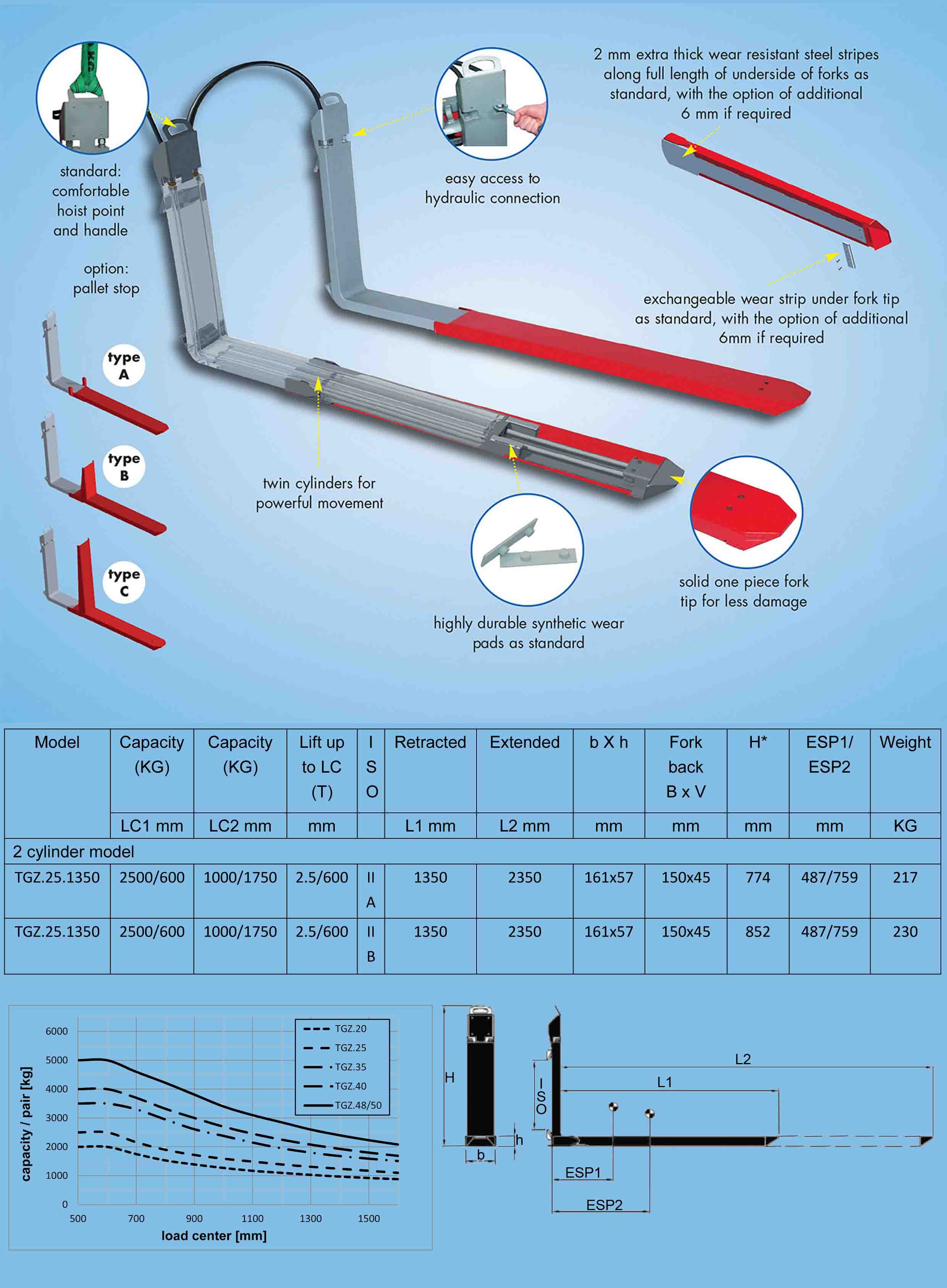 Garfos hidráulicos de alcance